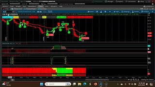 Weekly CPR for ShortTerm Swing Trading | Three Descending CPR  Apr 29th 2023- May 4th 2024