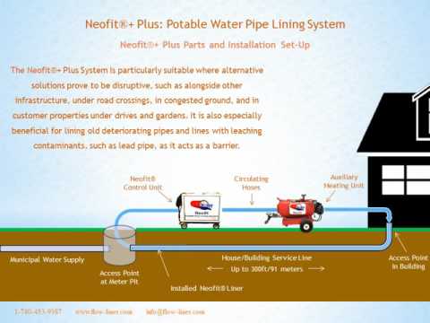 Neofit ® + Plus Installation Video