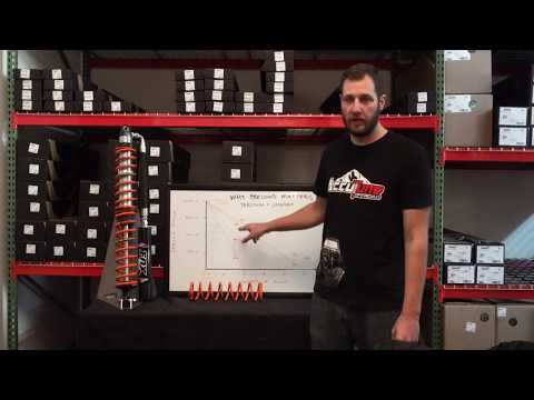 Shock Tech Ep. 3: Preload