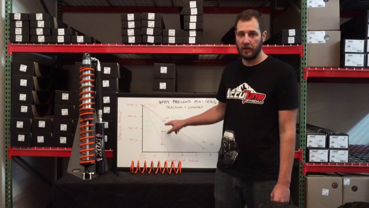Shock Tech Ep. 3: Preload
