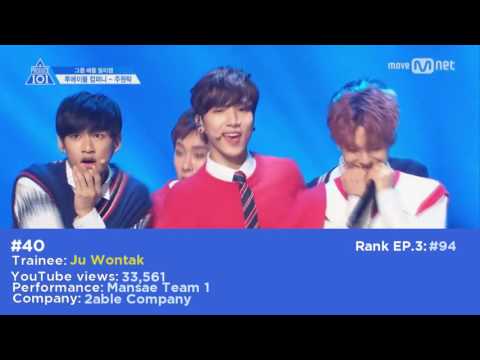 [TOP 98 PRODUCE 101 S2] Most Viewed Fancam Group Mission on YouTube