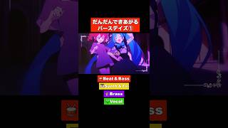 だんだんできあがるバースデイズ① #初音ミク #重音テト #ボカロ #vocaloid