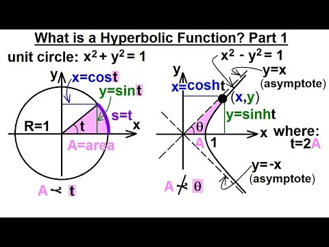 Calculus 2: Hyperbolic Functions (1 of 57) What is a Hyperbolic Function? Part 1