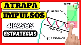 Trading Strategies with Chart Patterns and Price Action thumbnail