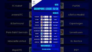 Download lagu Exclusive Shocking Results of UEFA Champions league 2025/26 after finished round 3 #championsleague mp3 Download lagu Exclusive Shocking Results of UEFA Champions league 2025/26 after finished round 3 #championsleague mp3