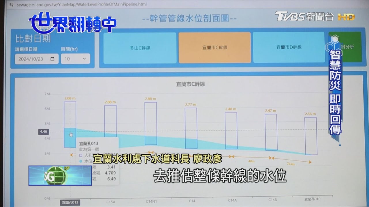 台灣將滅頂?全台海平面再升高 AI預警築起防線