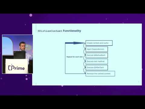 Integration Testing with Spring, Catalin Tudose
