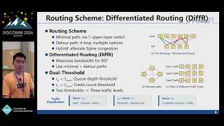 SIGCOMM'26: Balanced Sparse Tree: A Scalable Network Topology for Large Language Models