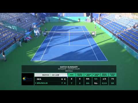 Arthur Gea (FRA) Vs Petr Brunclik (CZE) // Monastir Open