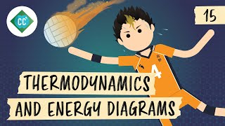Thermodynamics and Energy Diagrams: Crash Course Organic Chemistry #15