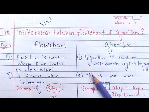 Difference between Flowchart and Algorithm | Flowchart Vs Algorithm | Learn Coding