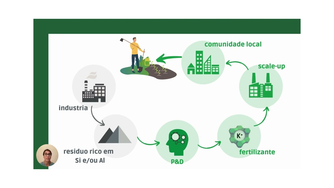 Pitch ZeoFertil, Português