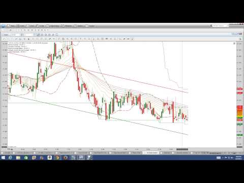 Free daily binary options signals