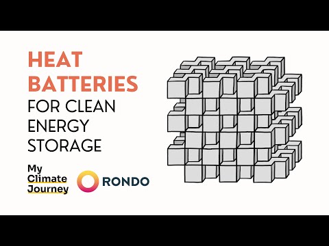 Heat Batteries for Clean Energy Storage | Inevitable Podcast ft. Rondo Energy [ANIMATED]