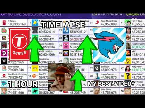 Timelapse top 50 biggest YouTubers! (My best vídeo) [1 HOUR]