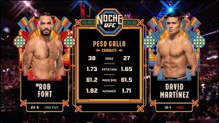 #NocheUFC Pelea Gratis: Martinez vs Font
