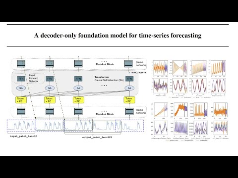 A Decoder-only Foundation Model For Time-series Forecasting