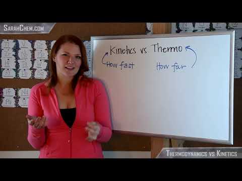 Kinetics vs. Thermodynamics