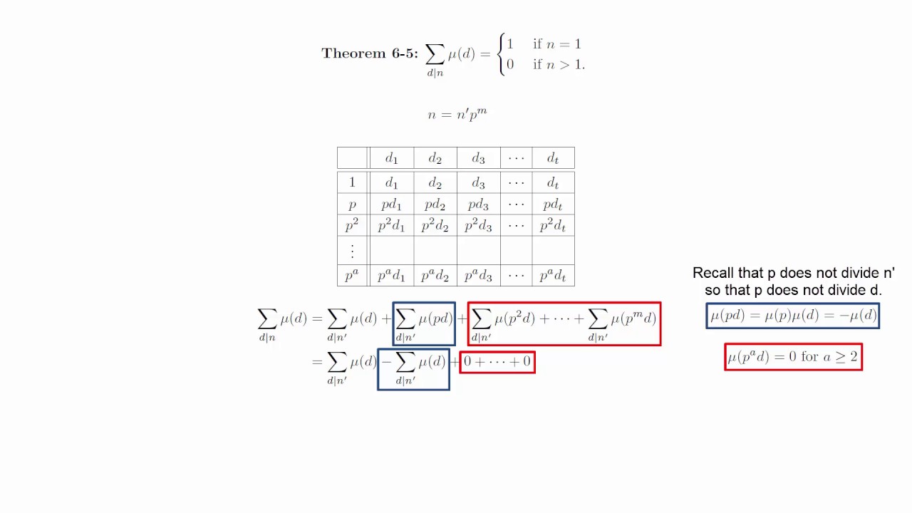 6 4 The Mobius Inversion Formula