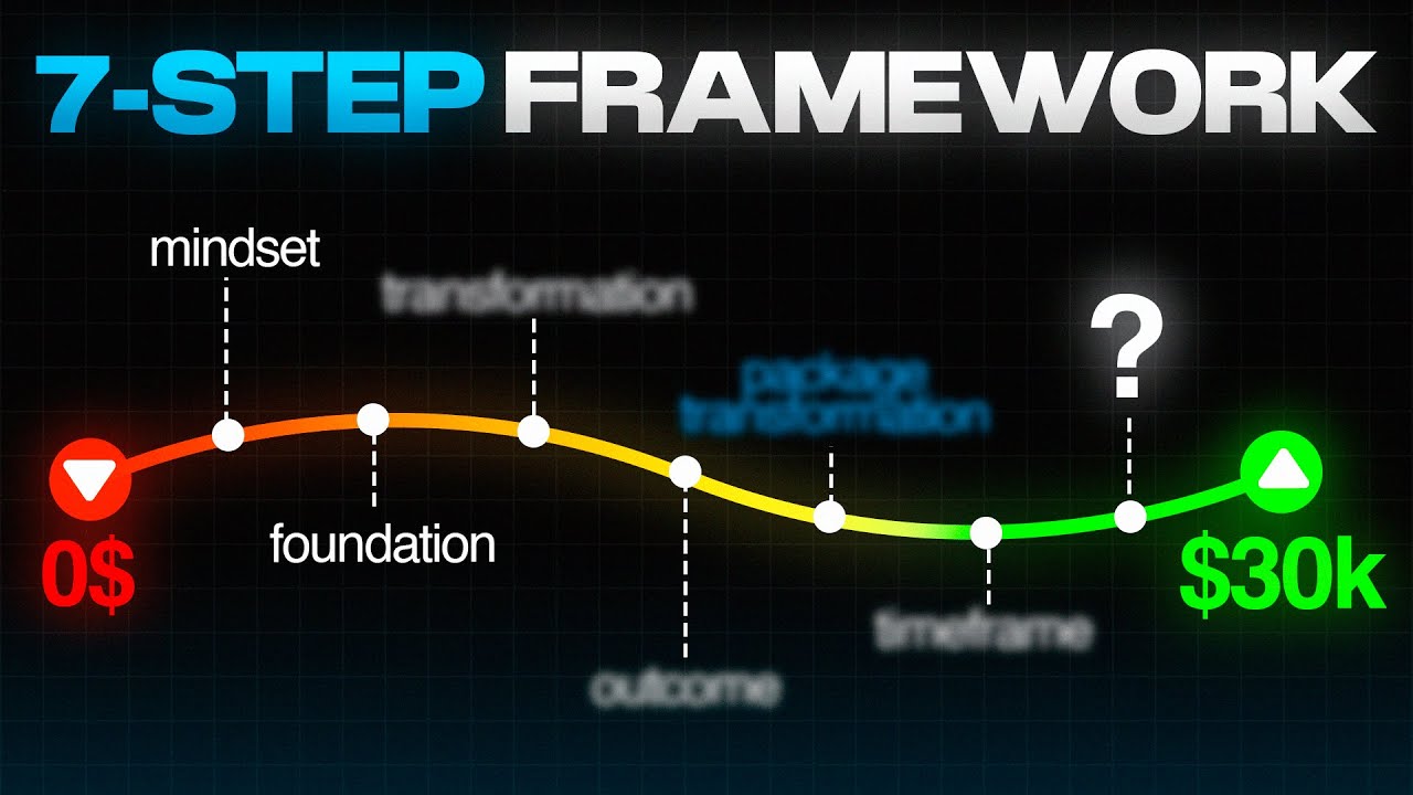 How To Start A Personal Brand (Full Guide)