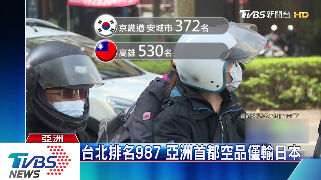 全球空污城市排名出爐 高雄全台最糟