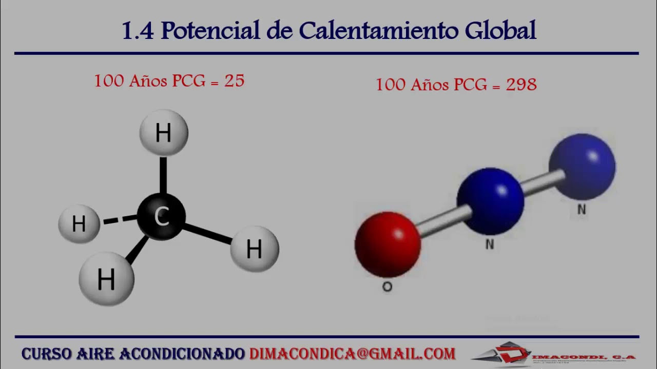 1 4 Potencial de Calentamiento Global