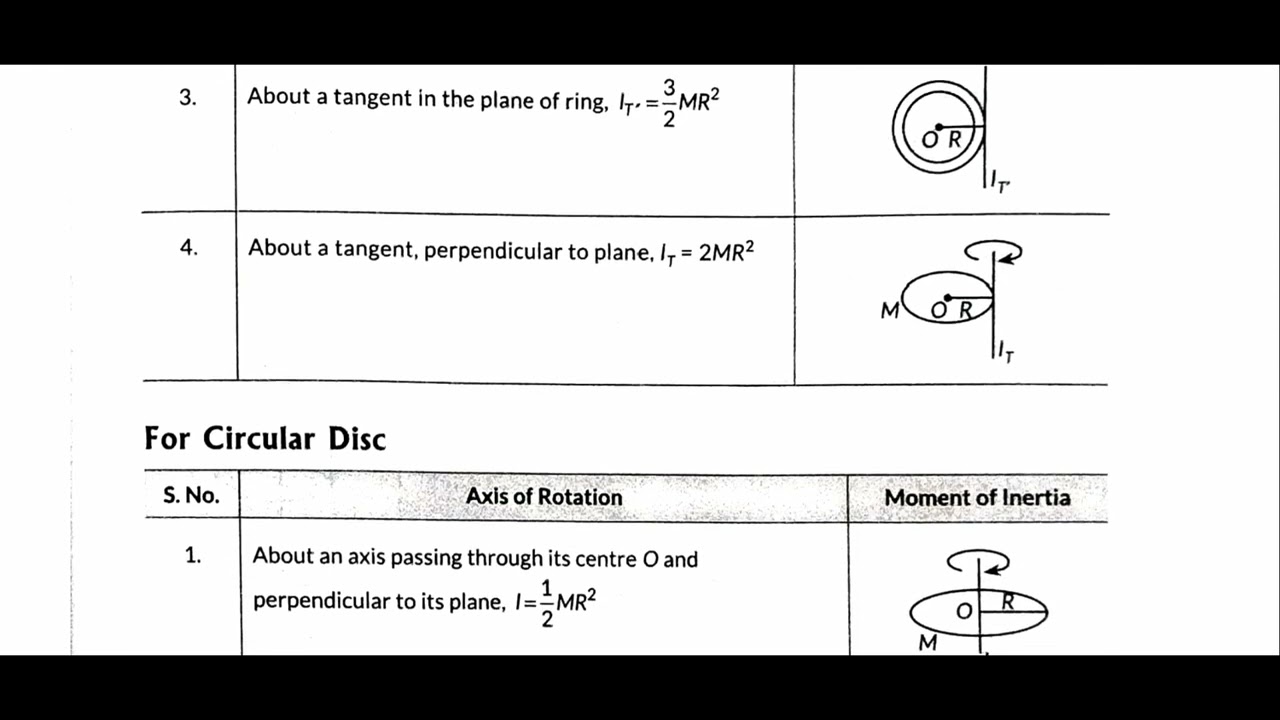 Handbook physics Chapter 6 System of Particles and Rotational Motion pdf