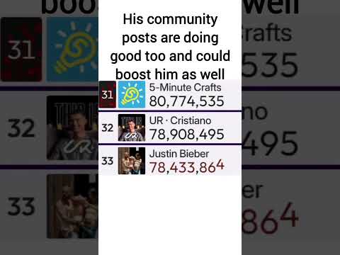 YouTube Thumbnail