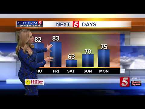 Heather's morning forecast: Thursday, October 10, 2019