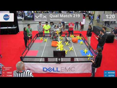 2017 VRC Tech Q219 - 1492Z 7139B vs 46304M 6277A - 39 to 10