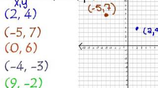 Graphing Ordered Pairs - It's so fun and easy!