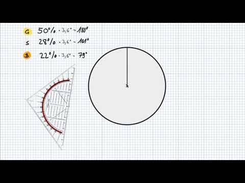 Mathe  -  Prozentangaben im Kreisdiagramm darstellen. So gelingt's leicht!