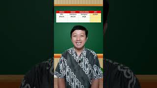Download lagu LEARN JAVANESE LANGUAGE - KATA NGOKO, KRAMA, AND KRAMA INGGIL || Part 114 #shorts #java #javalang... mp3 Download lagu LEARN JAVANESE LANGUAGE - KATA NGOKO, KRAMA, AND KRAMA INGGIL || Part 114 #shorts #java #javalang... mp3