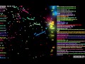 Logstalgia Nginx Access Log Visualization