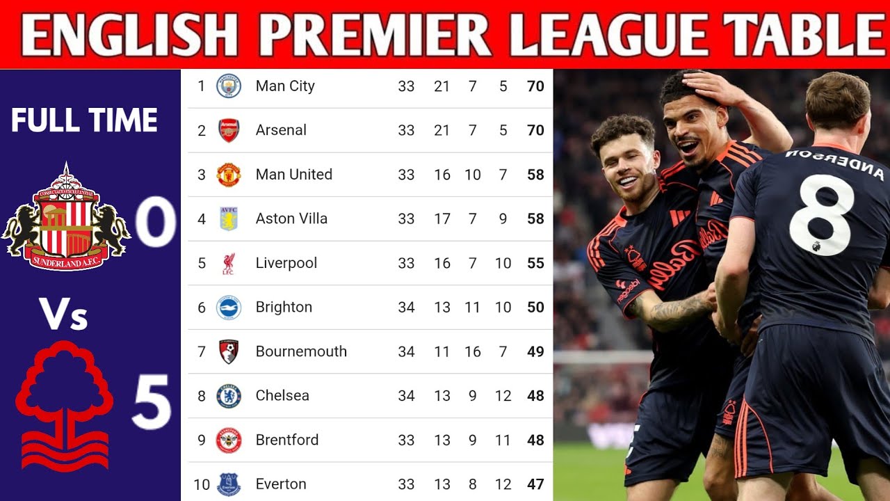 ENGLISH PREMIER LEAGUE TABLE UPDATED TODAY | PREMIER LEAGUE TABLE AND STANDING 2025/2026