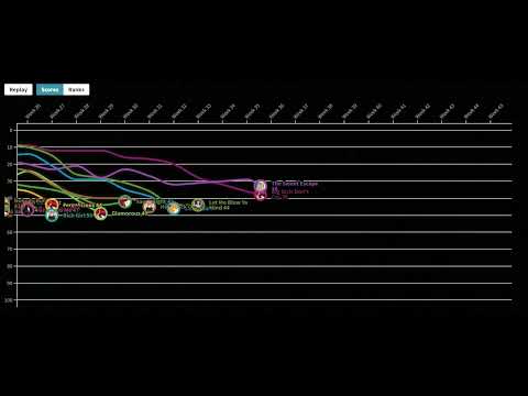Fergie VS Nelly Furtado VS Gwen Stefani Billboard Hot 100