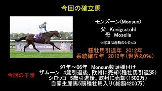 【ゆっくり解説】ウイニングポスト9 2021 ST箱庭作り第6回