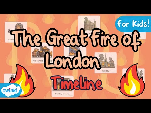 🔥 The Great Fire of London Timeline of Events | KS1 History Topic 🔥