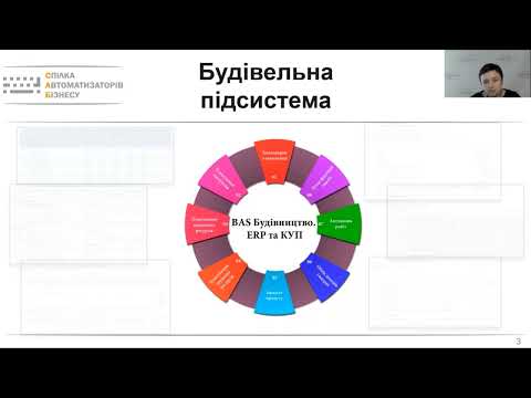 "BAS Будівництво. ERP" та "BAS Будівництво. Комплексне управління підприємством": швидке та ефективне впровадження готових рішень для будівельних компаній