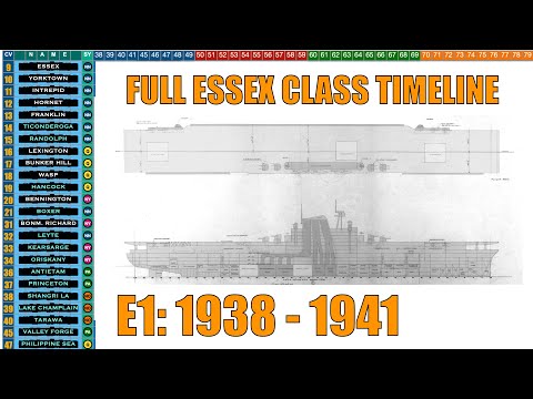Essex Class Full Timeline – Episode 1: 1938–1941