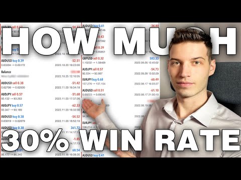 How Much Can You Make With a Low Win Rate in FOREX?