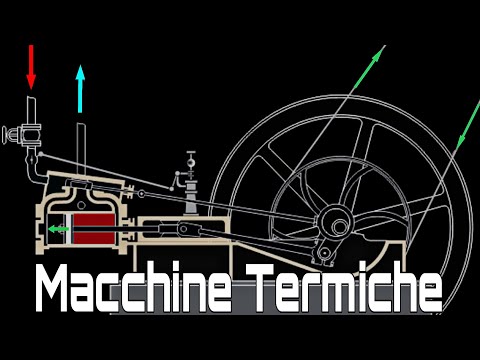 Macchine Termiche. Sorgente Calda e Sorgente Fredda. Principi di funzionamento