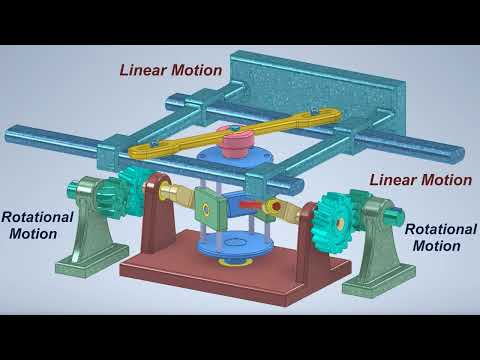 Converting Rotational Motion into Linear Motion - Mechanical Mechanisms - Mechanical Principles