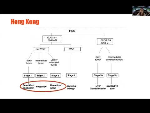 Aspects oncologiques de la chirurgie gastro-intestinale