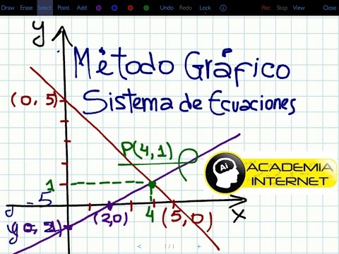 TOMi.digital - sistema de ecuaciones 2 x 2 método gráfico
