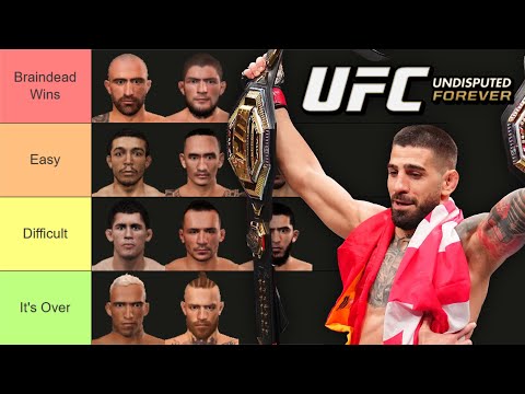 Lightweight Fighters Tier List (UFC Undisputed Forever RIZIN Mode)