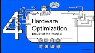 Hardware-Software Co-Design: Revolutionizing Performance in Next-Gen A