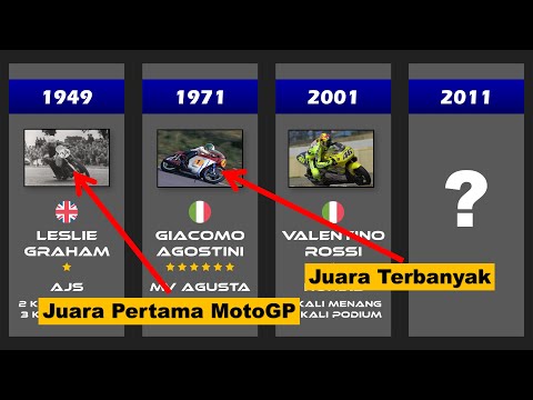 Juara MotoGP Dari Tahun Ke Tahun (1949-2022)