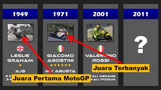 Download lagu Juara MotoGP Dari Tahun Ke Tahun (1949-2022) mp3 Download lagu Juara MotoGP Dari Tahun Ke Tahun (1949-2022) mp3