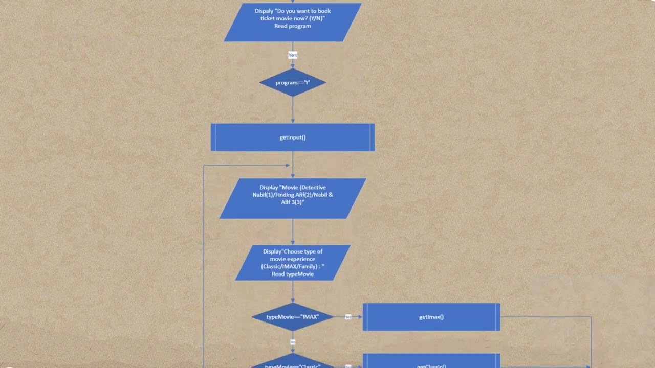 CSC121 GROUP PROJECT